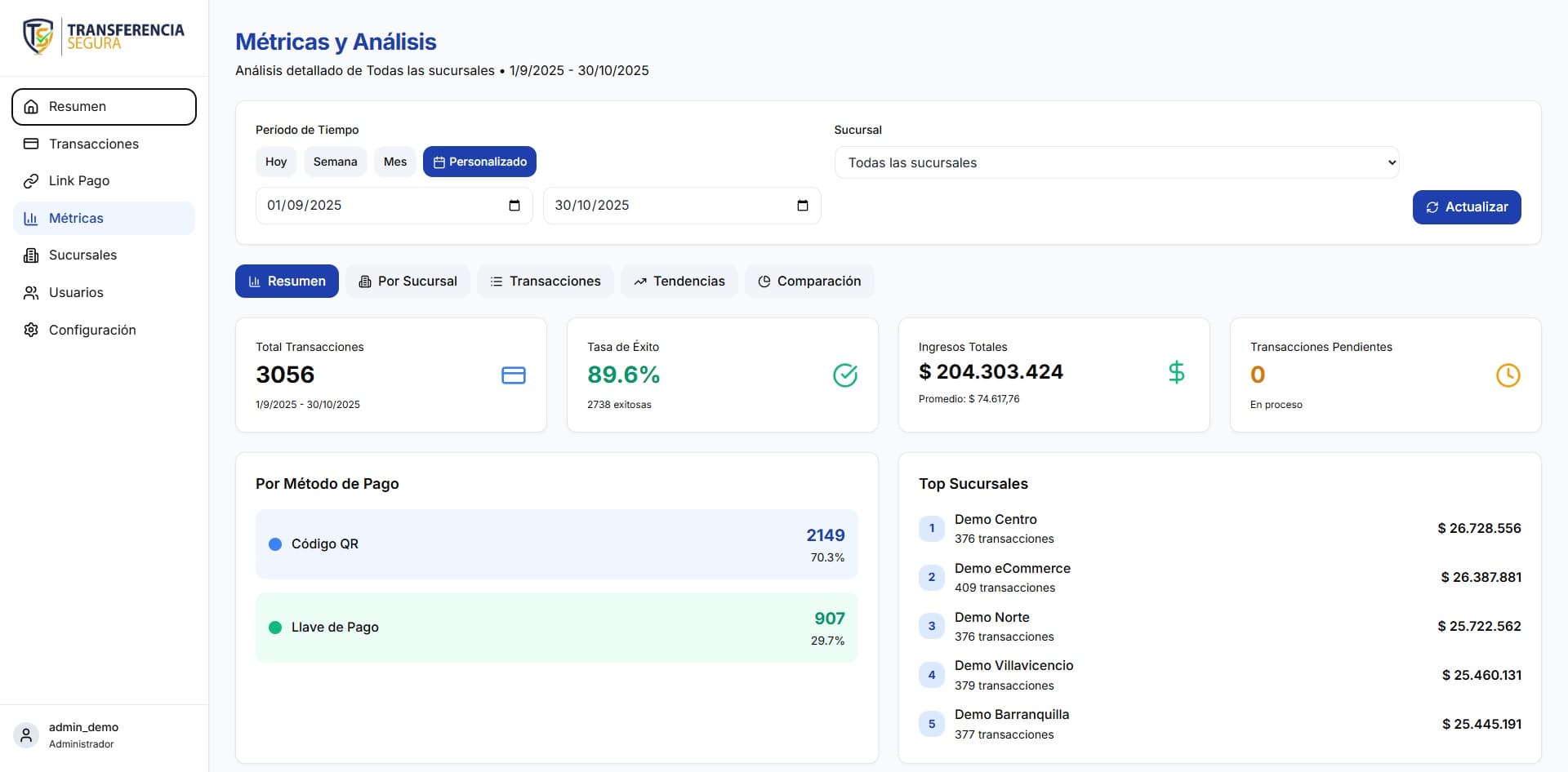 TransferenciaSegura Dashboard